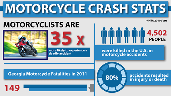 What Causes Motorcycle Accidents? : Gary Martin Hays